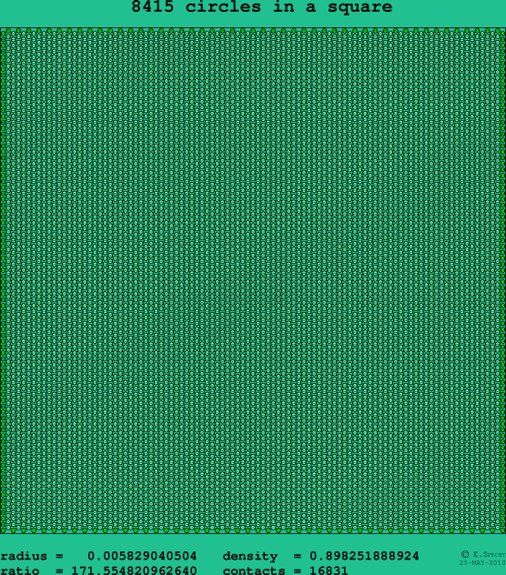8415 circles in a square