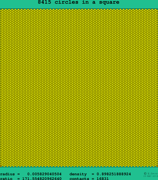 8415 circles in a square