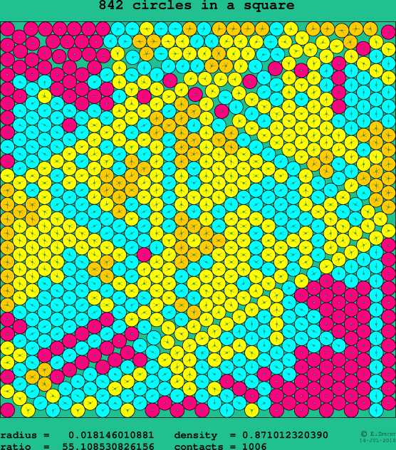 842 circles in a square