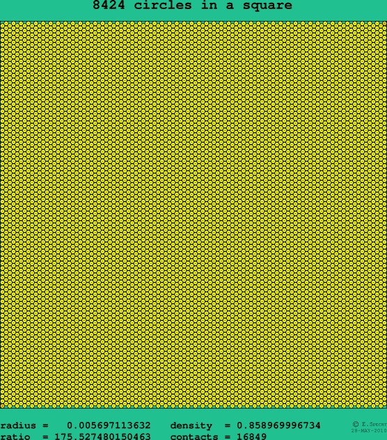 8424 circles in a square