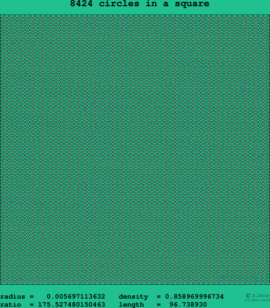 8424 circles in a square