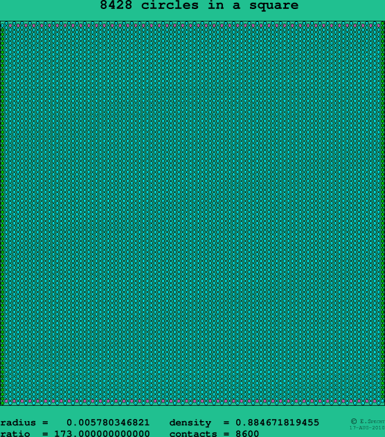 8428 circles in a square