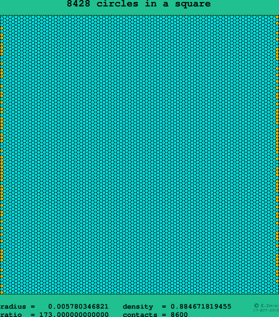 8428 circles in a square