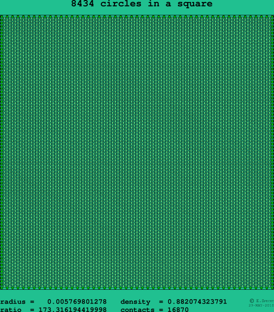 8434 circles in a square