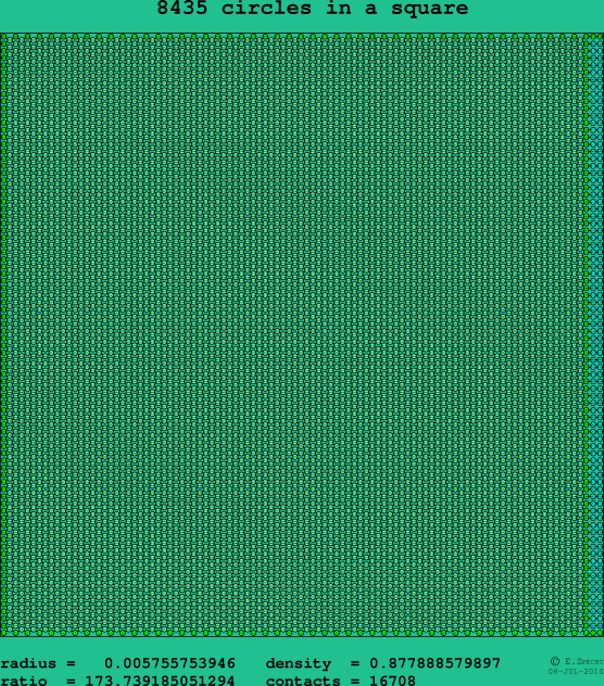 8435 circles in a square