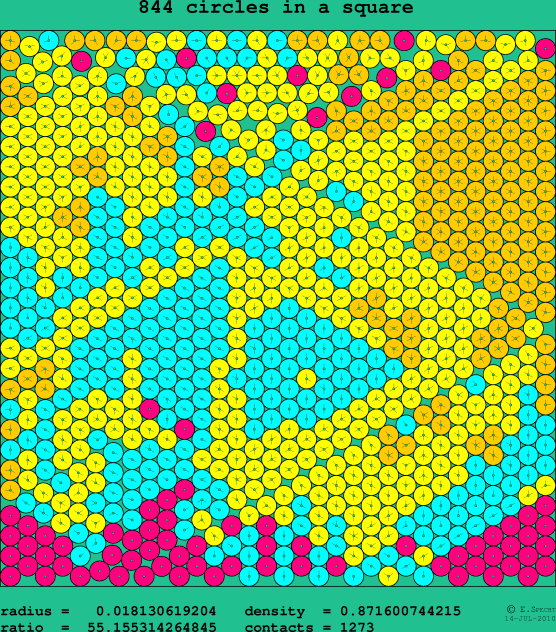844 circles in a square