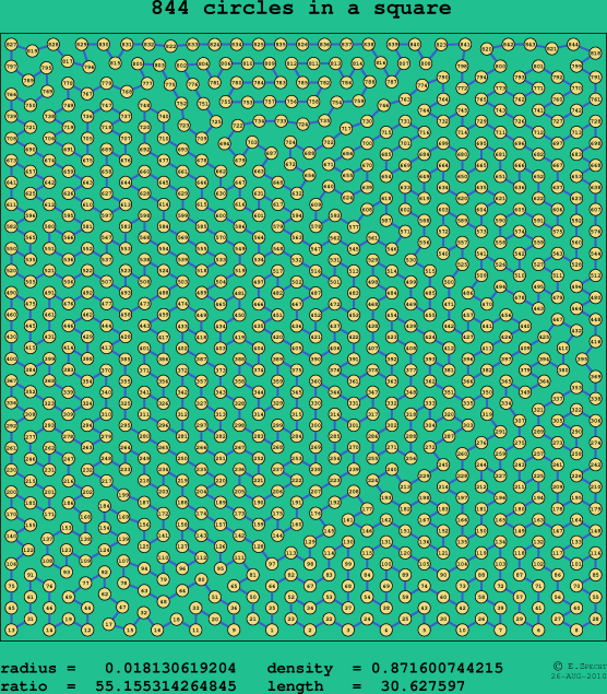 844 circles in a square