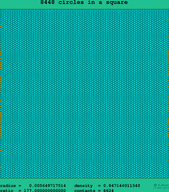 8448 circles in a square