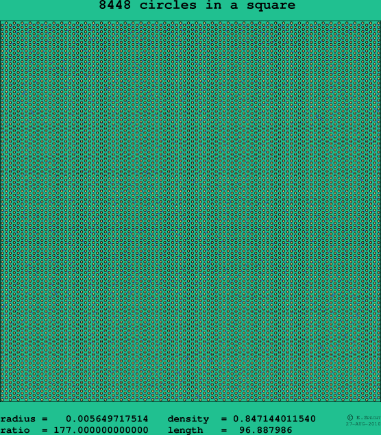 8448 circles in a square