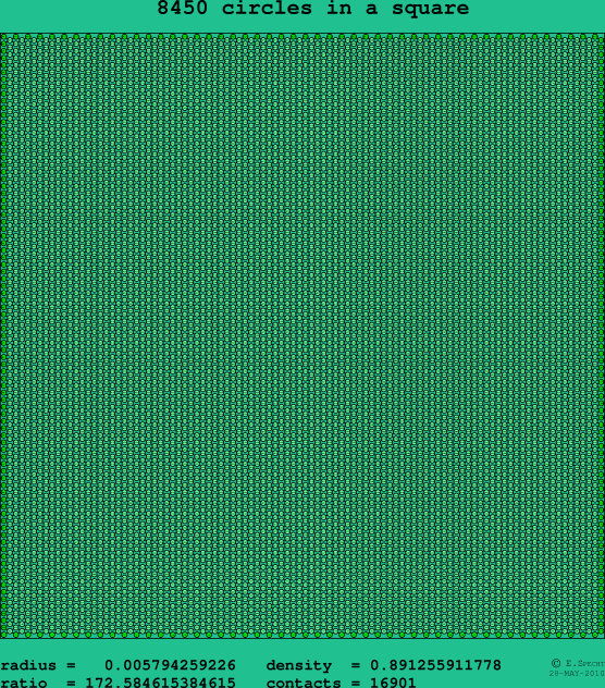 8450 circles in a square