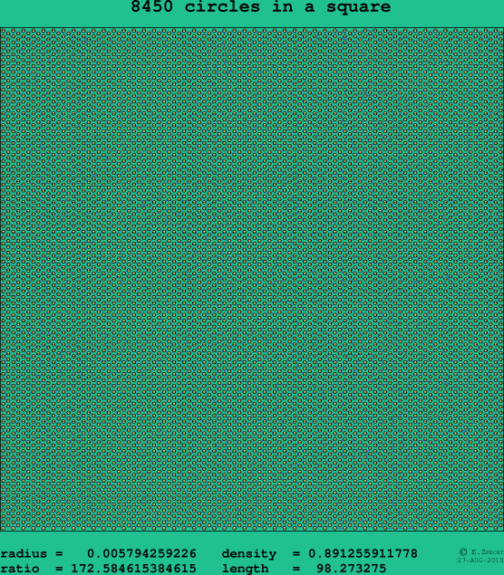 8450 circles in a square