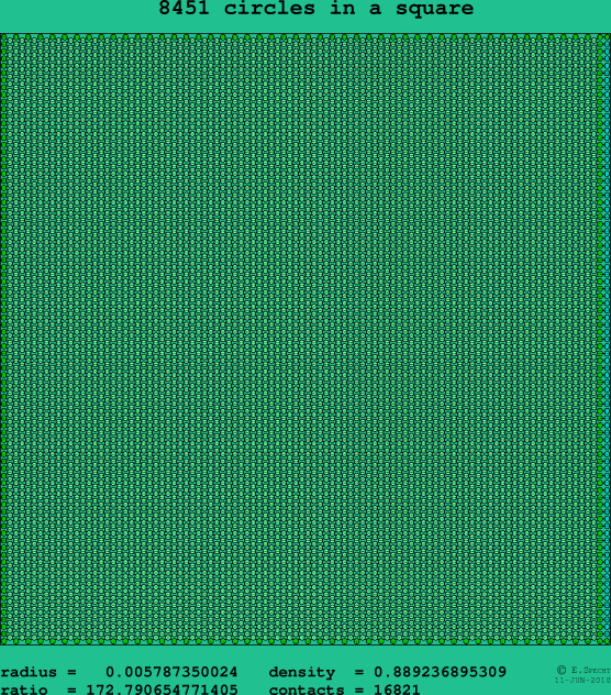 8451 circles in a square