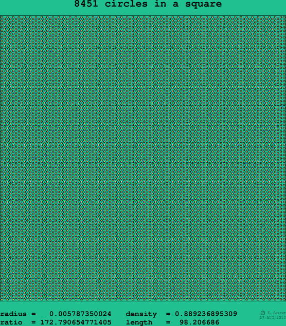 8451 circles in a square