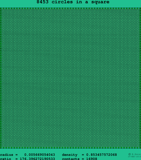 8453 circles in a square