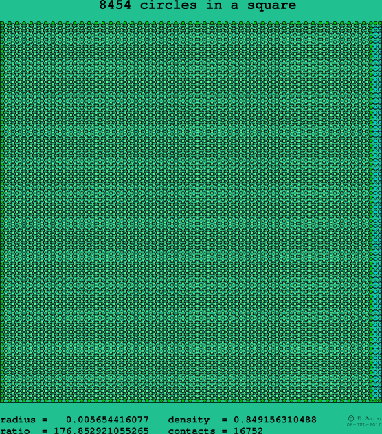 8454 circles in a square