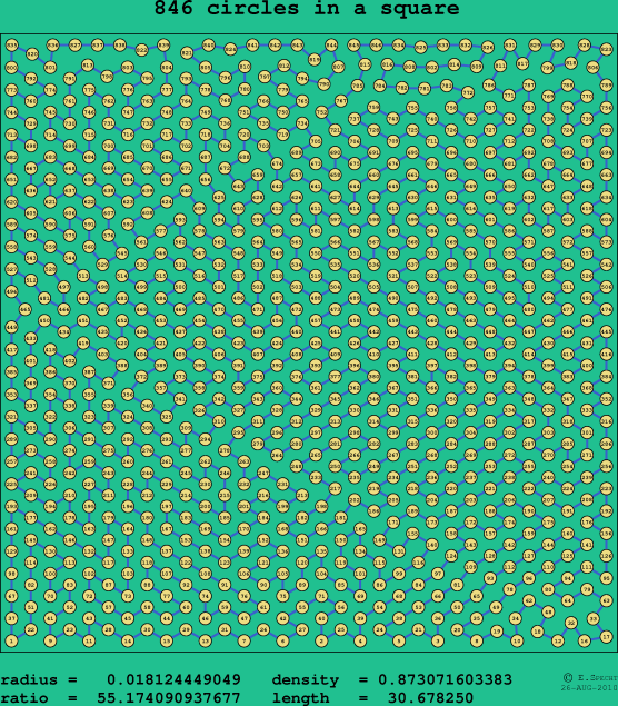 846 circles in a square