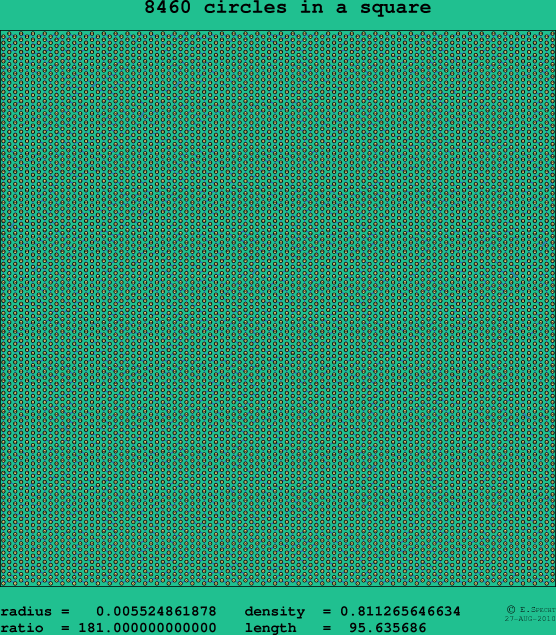 8460 circles in a square