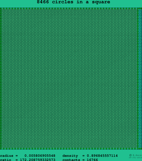 8466 circles in a square