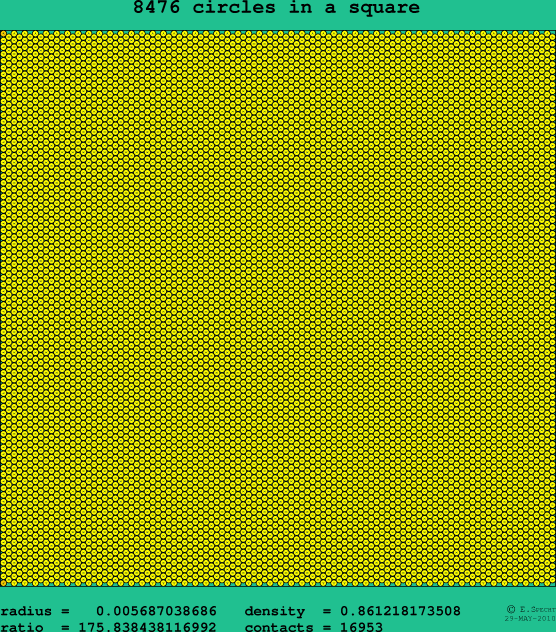 8476 circles in a square