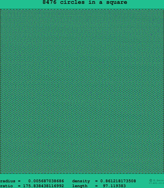 8476 circles in a square