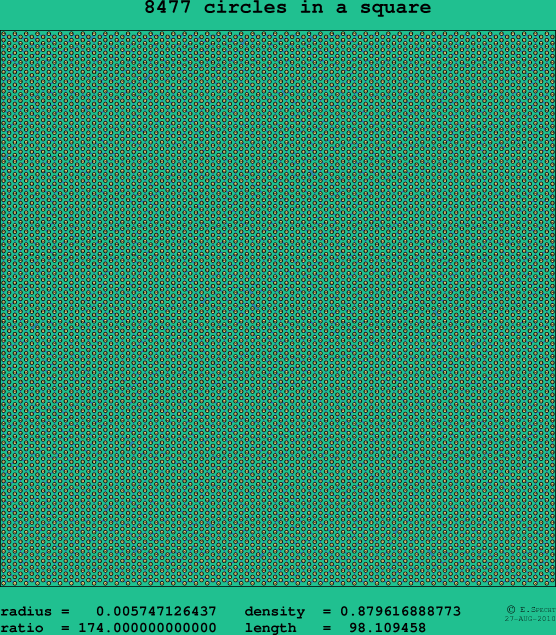 8477 circles in a square