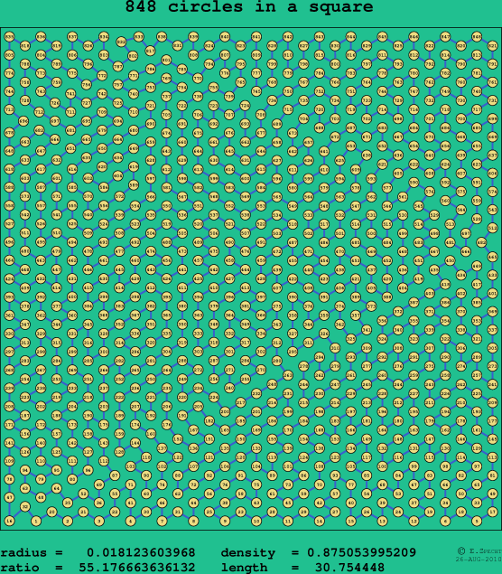848 circles in a square