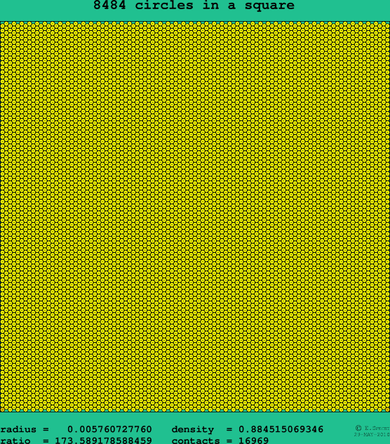 8484 circles in a square