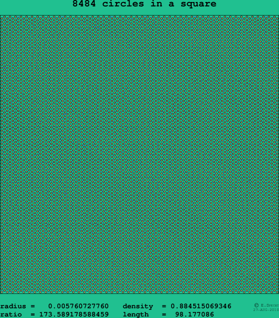 8484 circles in a square