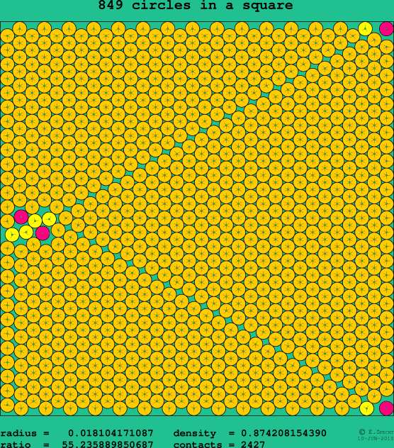 849 circles in a square