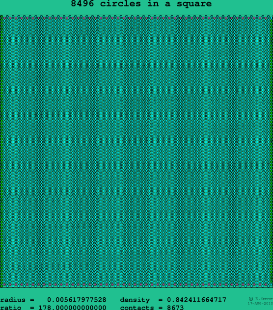 8496 circles in a square