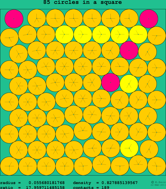 85 circles in a square