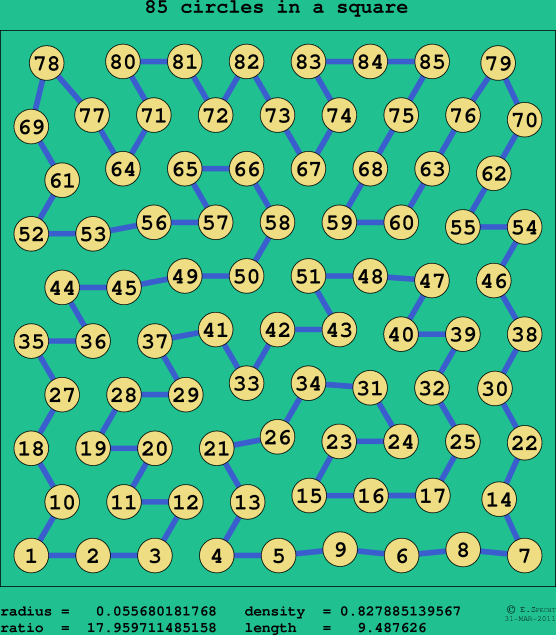 85 circles in a square