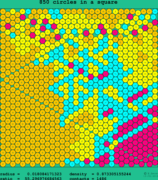 850 circles in a square