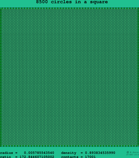 8500 circles in a square