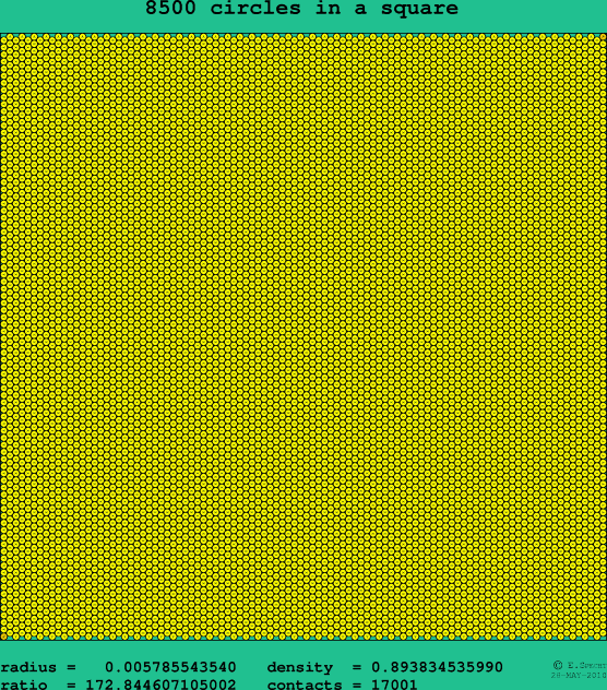 8500 circles in a square