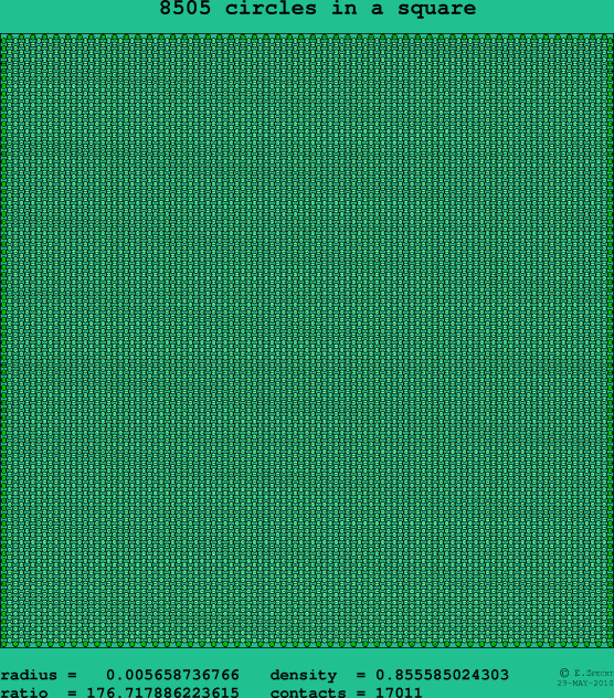 8505 circles in a square