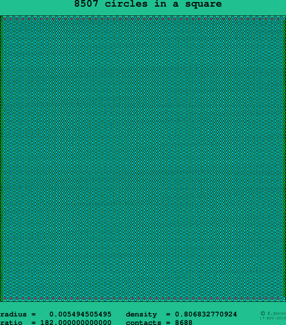 8507 circles in a square