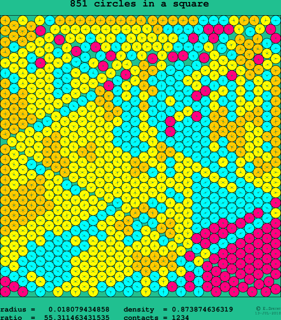 851 circles in a square
