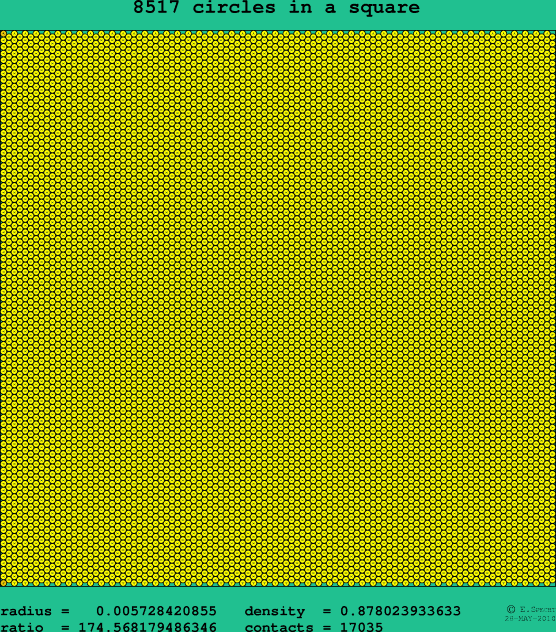 8517 circles in a square