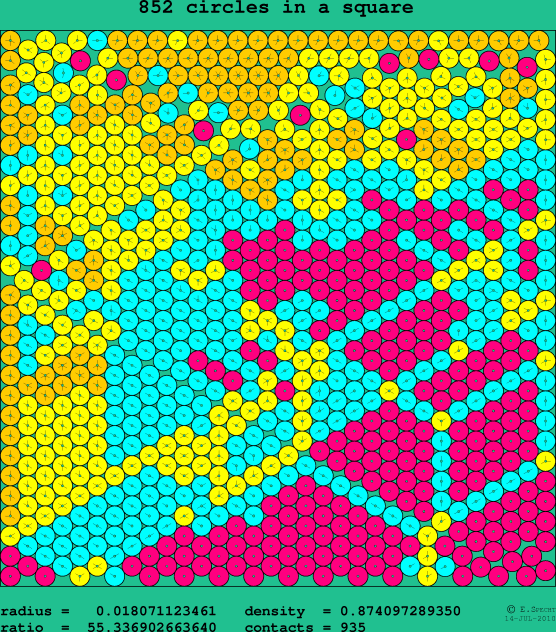 852 circles in a square