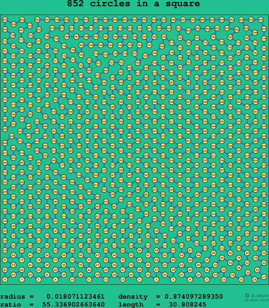 852 circles in a square