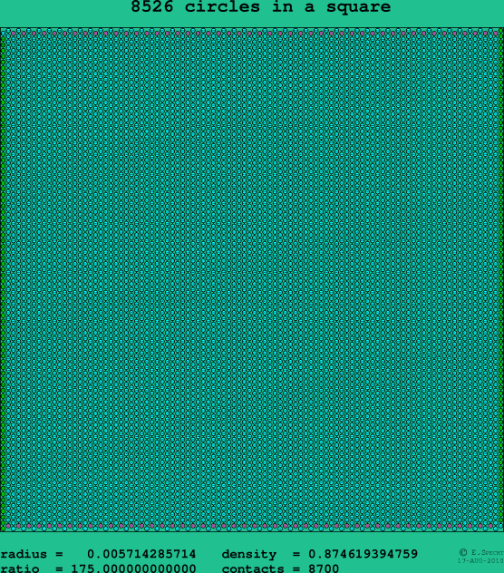 8526 circles in a square