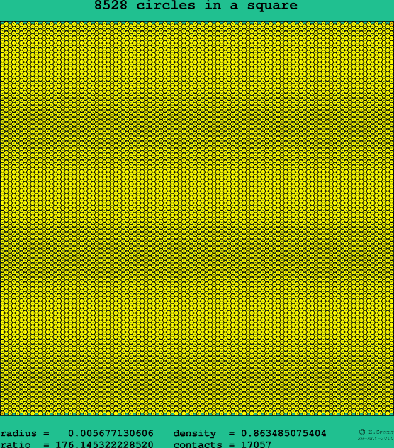 8528 circles in a square