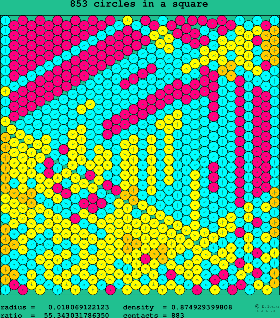 853 circles in a square