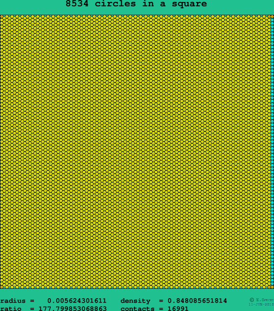 8534 circles in a square