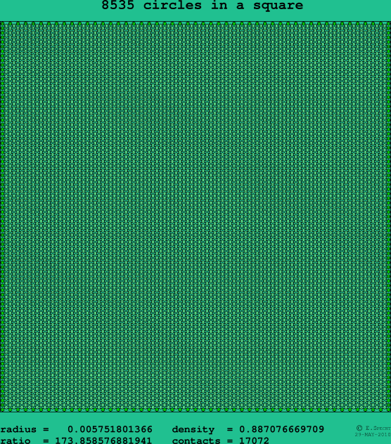 8535 circles in a square