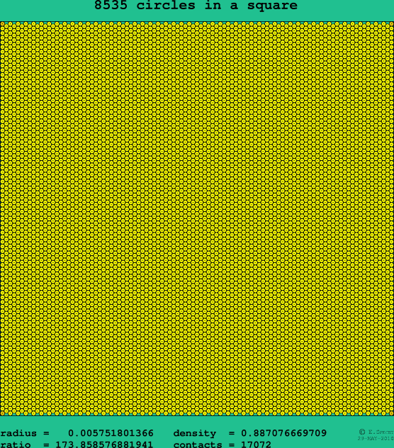 8535 circles in a square