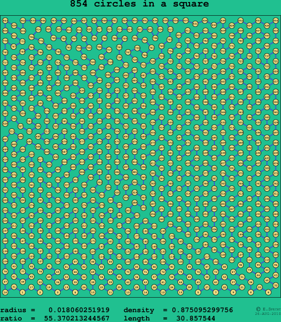 854 circles in a square