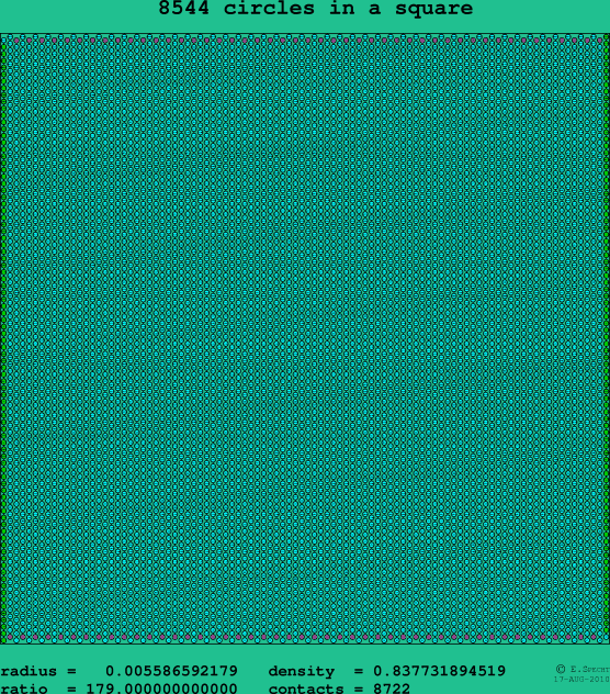 8544 circles in a square