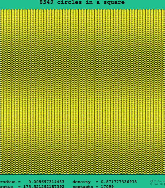 8549 circles in a square